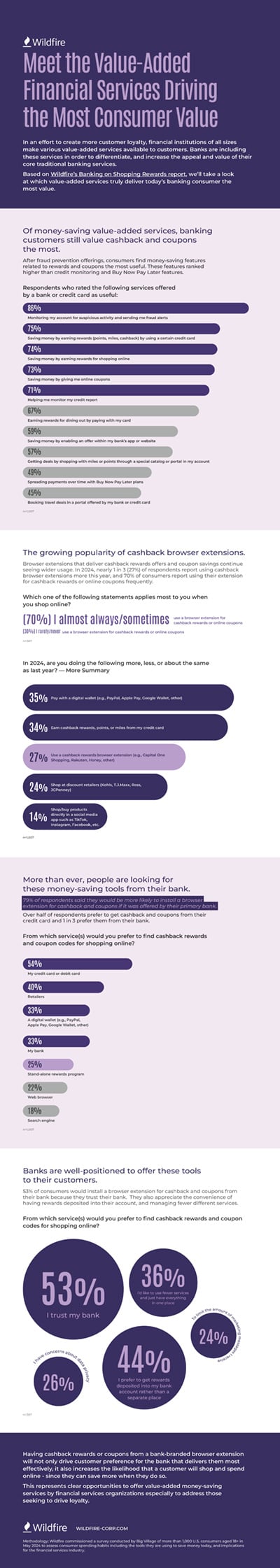 Infographic-Meet the Value-Added Financial Services Driving the Most Consumer Value-Thumbnail