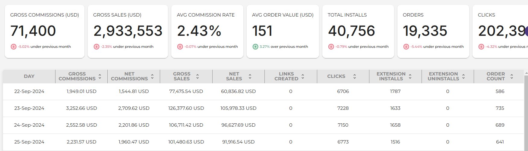 Wildfire client performance dash 1