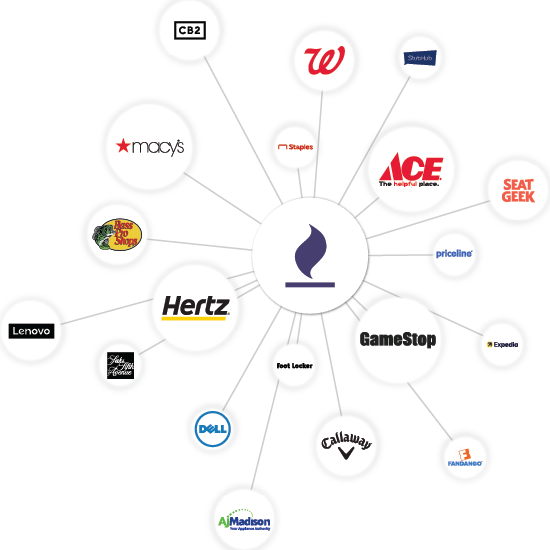 Merchant Network Graphic (Merchants are in white circles surrounding the wildfire icon inside it's own white circle all connected by lines)